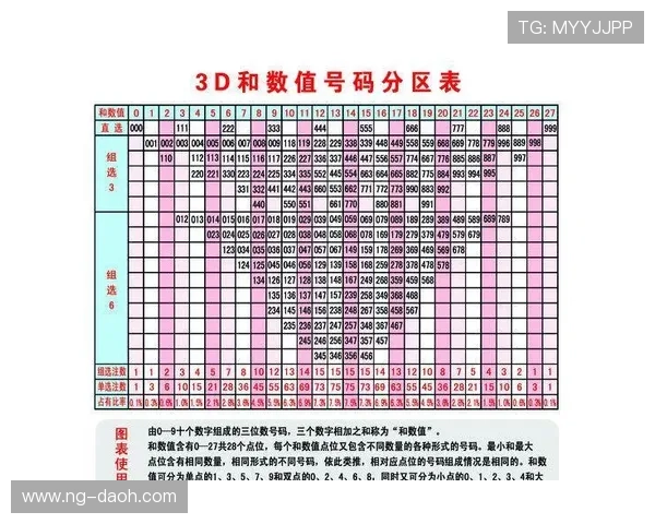 福彩3D最新开奖号码与试机号全面公布